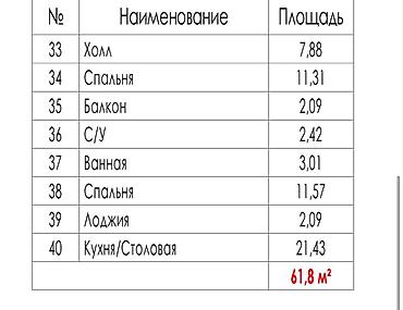 krysha kg: 3 комнаты, 62 м², Элитка, 9 этаж, ПСО (под самоотделку) — 6