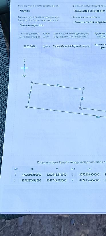 Продажа участков: 20 соток, Для строительства — 4