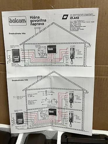 Video interfoni: Komplet kućnog interfona Balcom – sistem za jednu ili dve stambene — 4