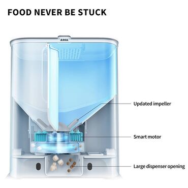 Su və yem qabları: Petkit Yumshare Dual-Hopper with Camera Smart Pet Feeder (P591) Petkit — 6