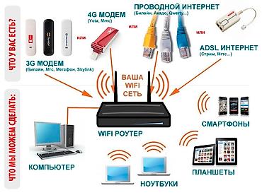 mikrotik: Wi-Fi (вай-фай интернет роутер) НАСТРОЙКА МОНТАЖ Быстро и надежно! — 2