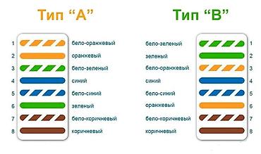 модем ротер: Настройка wi-fi роутера с выездом Есть кабеля на продажу, любой — 5