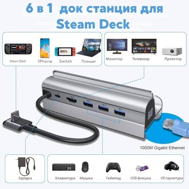 Игры для PlayStation: Док станция для Steam Deck