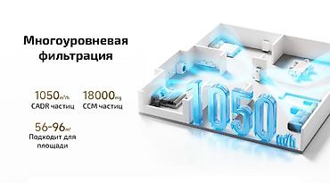 выбор номера о: Воздухоочиститель MiJia Напольный, 50-70 м², Антиаллергенный, Антибактериальный, Воздушный — 6