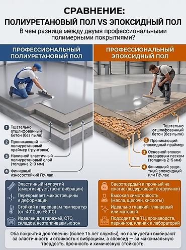эпоксидный грунт: Промышленные наливные полы Элакор: эпоксидные и полиуретановые — 1