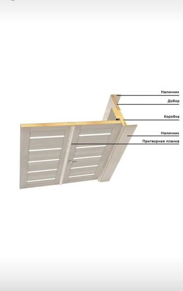 кондитерское оборудование: Ички эшиктердин башка түрлөрү