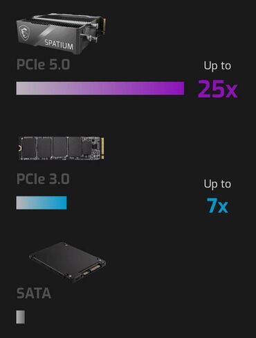 SSD diskləri: SSD disk MSI, 2 TB, M.2, Yeni — 13