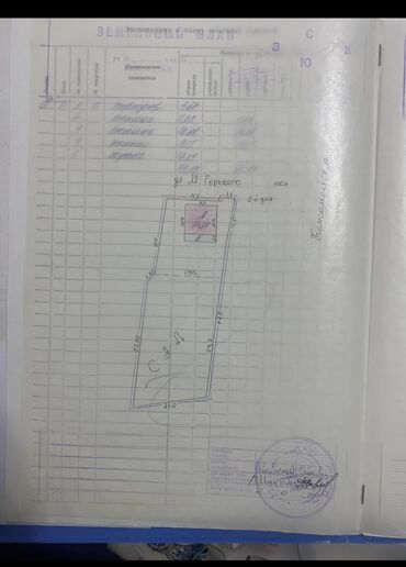 пекарня оборудование: Дом, 90 м², 6 комнат, Собственник, Косметический ремонт