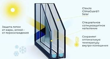 Ширмы, перегородки: Замена стёкла. Замена резины. Устранение продувание . Ремонт окон — 1