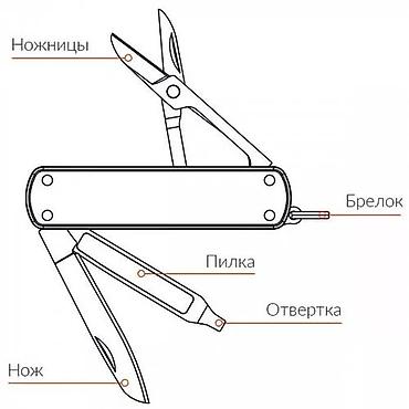ножы: Мультитул Xiaomi NexTool Multifunctional Folding Knife KT5026 (NE0141) — 2