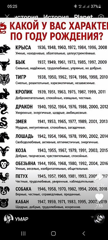 петухов: Плакат‑справочник «Какой у вас характер по году рождения?» - — 1