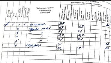 не пригодился: 🏠 Продаётся полдома в Рабочем городке, Бишкек 📍 Адрес: Рабочий — 9