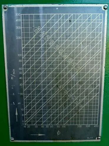 Ostali alati i mašine: Strug „Prvomajska“ TVP300 🔧 Visina šiljaka: 300 mm 📏 Razmak između — 3