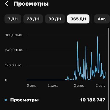 подиу: YouTube-канал «Последние минуты» Что предлагается: - Действующий — 3