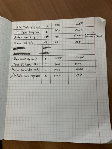 Другие аксессуары для мобильных телефонов: Продам по цене оптом (наушники, повербанки, колонки, часы) Цена — 3