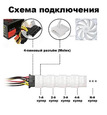 expert: Система охлаждения для ПК, Новый, Вентилятор, Для корпуса и блока питания — 8