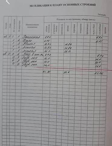 Продажа коттеджей и домов: 🏡 Уютный дом 💰 Цена: 95 000 $ 📍 Арча-Бешик Тихий, экологически — 3