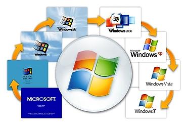 Noutbuk və kompüter təmiri: Kompüterlərə Windows Proqramlarinin yazilisi. işlənmiş kompüterlərə — 4