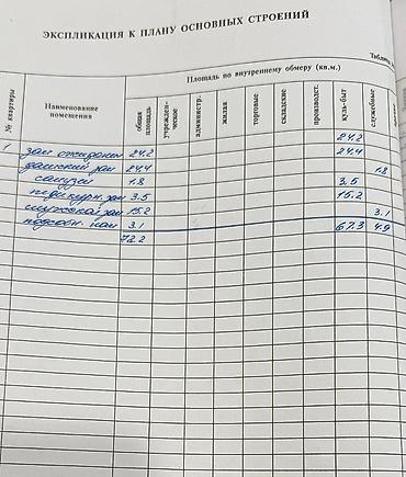 Коммерческая недвижимость: Продаю коммерческое помещение на первой линии. Пишпек Льва Толстого / — 9