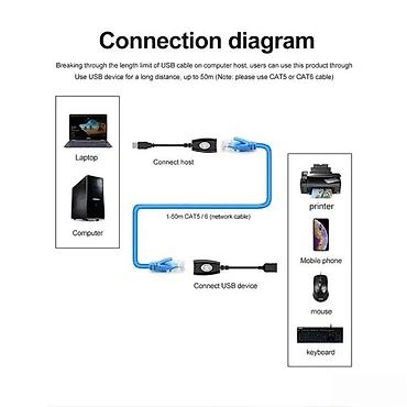 dell pd01s usb adapter: USB EXTENDER EKSTENDER PRODUZNI LAN RJ45 DO 50M STAMPAC | Filip - — 3
