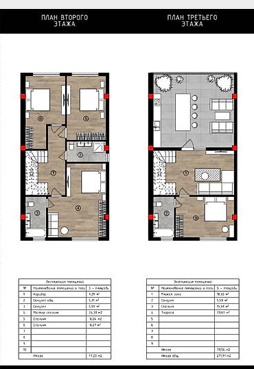 купить таунхаус: 5 и более комнат, 282 м², Ала-Арча ТРЦ Элитка, 1 этаж, ПСО (под самоотделку) — 6