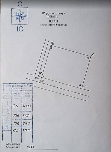 котед: 5 соток, Для бизнеса, Договор купли-продажи — 5