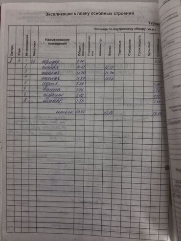 Продажа квартир: 3 комнаты, 64 м², 4 этаж, Старый ремонт — 6