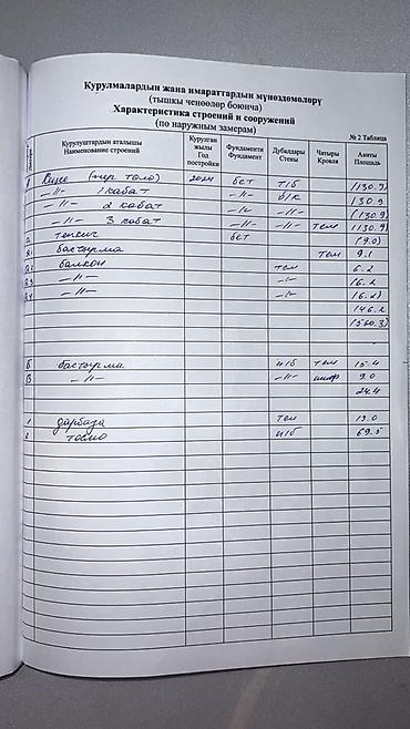 Продажа цехов, заводов, фабрик: Цех, 435 м² — 4