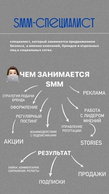 смм адиси керек: СММ специалист, СММ менеджер. Нужен СММ специалист? Хотите