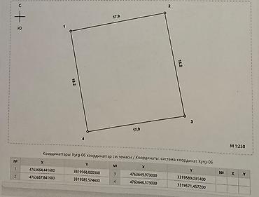 3: 3 соток, Для строительства, Красная книга, Договор купли-продажи — 1