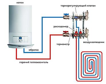 сантехнику теплые полы: Теплый пол Монтаж Больше 6 лет опыта — 8