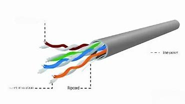 Tehnički kablovi: Mrežni kabl UTP Cat5e – Cablexpert ReelEx Box - Tip: UTP (Unshielded — 7