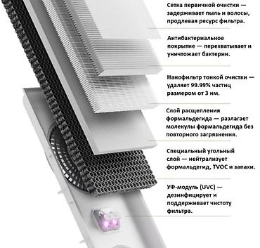 очистител воздух: Воздухоочиститель MiJia Напольный, 50-70 м², Воздушный, Антибактериальный, Антиаллергенный — 3
