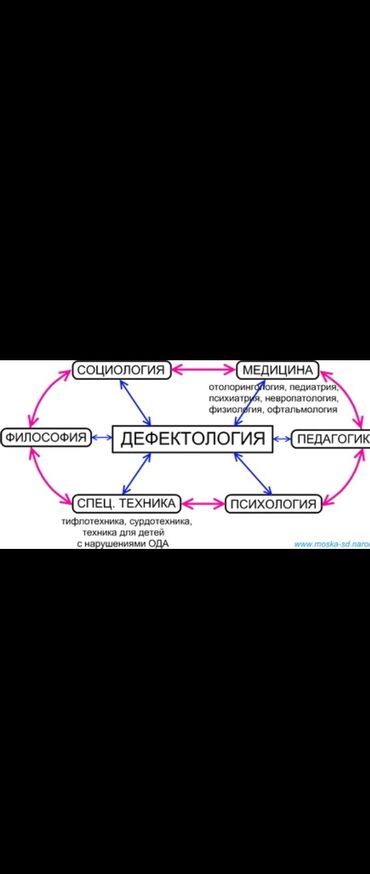 механик швейного оборудования обучение: У каждого родителя особого ребёнка обязательно встаёт вопрос со