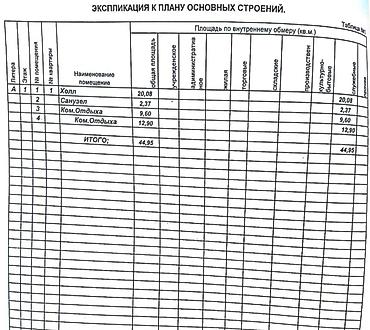 Үйлөр: 3 бөлмө, 47 м², 5 соток, Электр энергиясы — 9