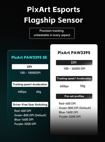 Mauslar: VXE R1 Series “Dragonfly” Oyun Mousu -Ideal vezziyetdedir, iki ay — 6