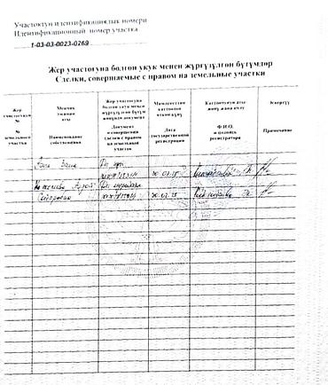 Продажа коттеджей и домов: 🏠Срочно продаётся участок 4сотых в центре города Жибек-Жолу/Бульвар — 19