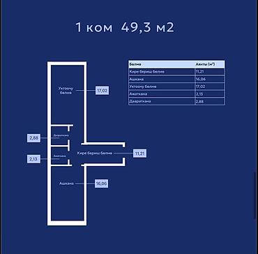 1 комната, 49 м², Пригородное с. Элитка, 6 этаж, ПСО (под самоотделку)