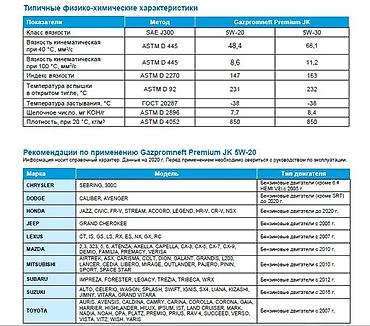 идемитсу 5w30: Gazpromneft Premium JK 5W30 – серия полностью синтетических — 4