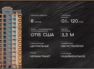 купить квартиру в строящемся доме: 2 комнаты, 83 м², Элитка, 7 этаж, Евроремонт