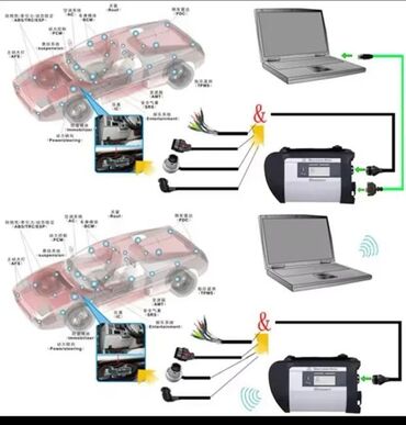 Ostali alati i mašine: Ova dijagnostika se koristi u ovlašćenim Mercedes servisima i pruža — 7