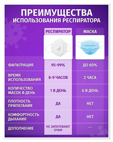 Медициналык маскалар: KN 95 FFP 2 оптом цена договорная респираторные маски kn-95 — 8