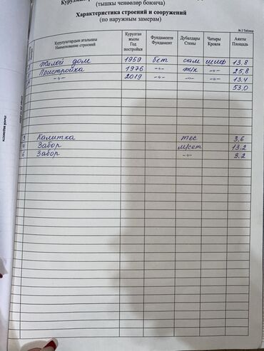 Продажа домов: Продаю пол дома! Район Коммунаров Вход отдельный,в шаговой — 15