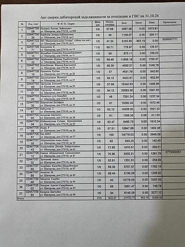 асанбай 2хкомнатная продажа квартир: Уй сатылат араванскаяда 2 ком — 8