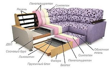 Ремонт, реставрация мебели: Ремонт мягкой мебели на дому с выездом Предоставлаем услуги по ремонту — 9
