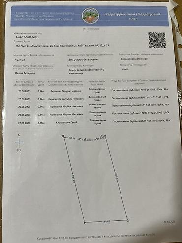 кой таше: 35 соток, Для сельского хозяйства — 4