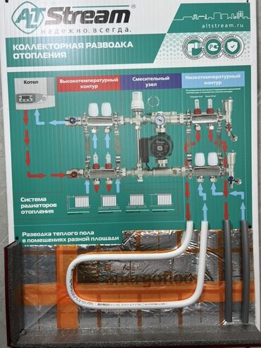 Отопление и нагреватели: Коллекторная разводка отопления от AT Stream для систем отопления