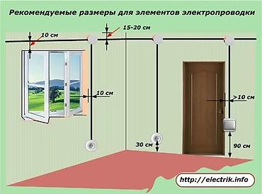 70 200: Электрик — профессиональные услуги (г. Бишкек) Специализация: - — 2