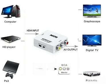 Kablovi i adapteri za kamere: HDMI na AV (RCA) konverter – MINI HDMI2AV upscaler 1080p Opis: - — 4