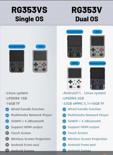 Digər oyun və konsollar: Anbernic RG353V satılır! 🔹 Çox az istifadə olunub, əla vəziyyətdədir — 4